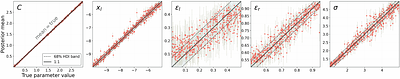 Spectroscopy of analogue black holes using simulation-based inference