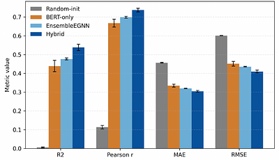 Graph Learning on Ensembles of Cyclic Peptides: An Investigation of Molecular Ensemble Modeling