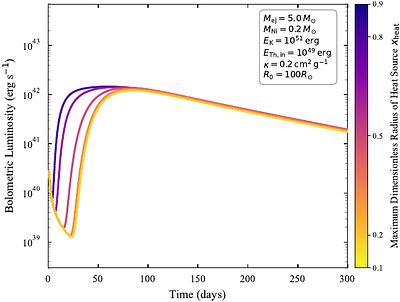 TransFit: An Efficient Framework for Transient Light-Curve Fitting with
  Time-Dependent Radiative Diffusion