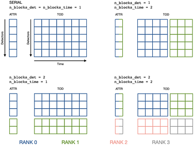 A Simulation Framework for the LiteBIRD Instruments