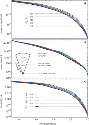 Determination of Jupiter's Primordial Physical State
