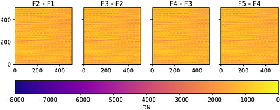 Charge diffusion and modulation transfer function in a Nancy Grace Roman Space Telescope detector