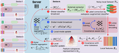 FedCova: Robust Federated Covariance Learning Against Noisy Labels