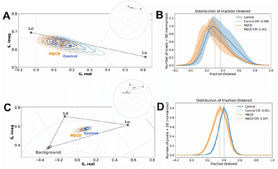 High-Throughput Single-Cell Spectroscopy Using Phasor Analysis of Spectral Flow Cytometry