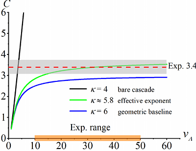 Universal Speed Limit in a Far-from-Equilibrium Bose Gas: Symmetry and Dynamical Decoherence