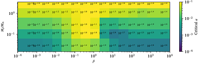 $αβq_\mathrm{th}$-mapping of planet-induced density wave damping in protoplanetary discs