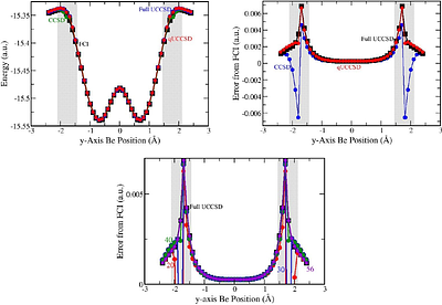 Low Depth Unitary Coupled Cluster Algorithm for Large Chemical Systems