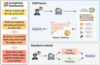 Case-Based Calibration of Adaptive Reasoning and Execution for LLM Tool Use