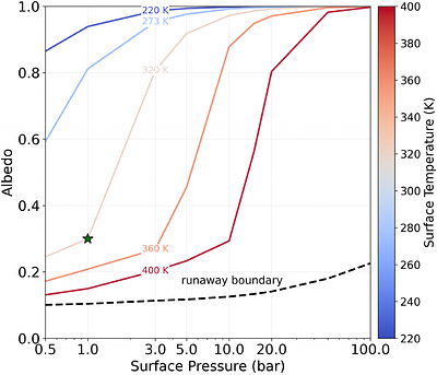 A Hycean Interpretation of K2-18b Supported by Photochemical Atmospheric Compositional