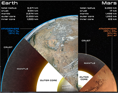 Mars as an Exoplanet: Lessons from a Planet at the Edge of Habitability