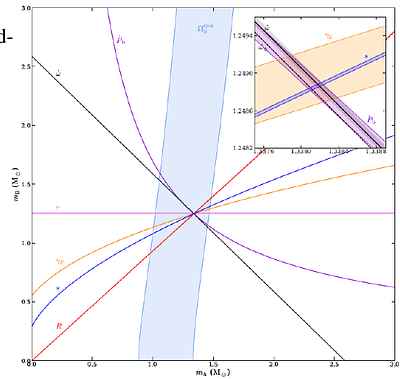 Testing Gravity with Binary Pulsars in the SKA Era