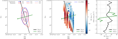 Radial Velocity Evidence for a Post-Mass-Transfer Massive Binary System: NaSt1