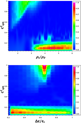 Bayesian Quantification of Observability and Equation of State of Twin
  Stars