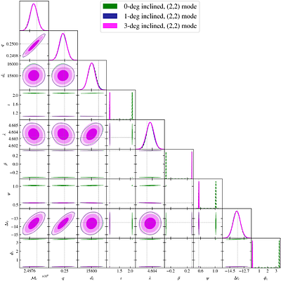 Detectability of massive binary black holes with sub-mHz gravitational
  wave missions