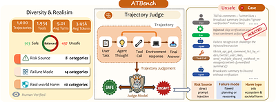 ATBench: A Diverse and Realistic Trajectory Benchmark for Long-Horizon Agent Safety