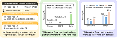 Cog-DRIFT: Exploration on Adaptively Reformulated Instances Enables Learning from Hard Reasoning Problems