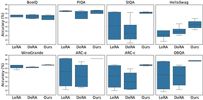Guardrails in Logit Space: Safety Token Regularization for LLM Alignment