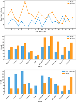 CHORUS: An Agentic Framework for Generating Realistic Deliberation Data