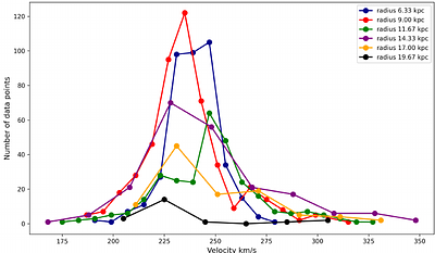 Distinct Gas and Stellar Circular Rotation Curves in the Milky Way Galaxy