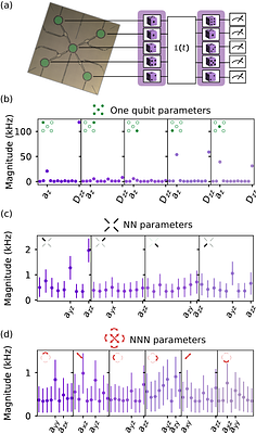 Demonstrating and Benchmarking Classical Shadows for Lindblad Tomography