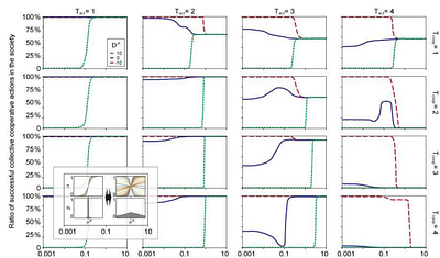 Moderate Diversity of activation thresholds promotes cooperation in the Threshold Public Good Games