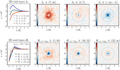 Towards precision cosmology with Void x CMB correlations (II): Impact of mock catalogs on the Void x CMB lensing signal