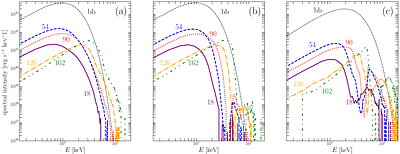 Vacuum polarization and cyclotron resonance effects on radiative transfer and plasma deceleration in subcritical X-ray pulsars