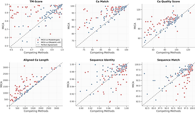 Multimodal deep learning integration of cryo-EM and AlphaFold3 for high-accuracy protein structure determination