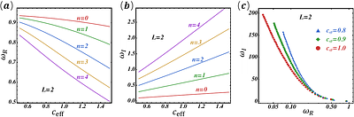 Gravitational-Bumblebee perturbations: Exact decoupling and isospectrality