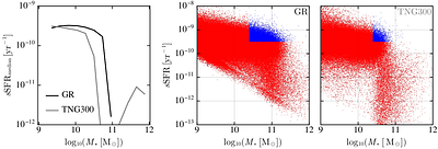 Galaxy formation in modified gravity -- II. galaxy halo connection and assembly bias