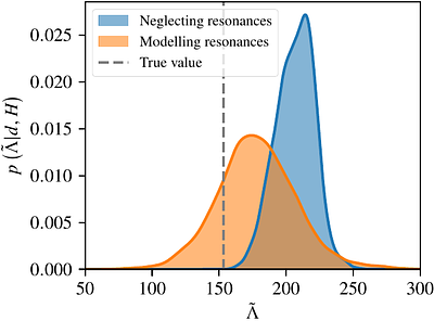 Detecting Tidal Resonances in Binary Neutron Stars