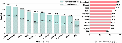 VitaBench 2.0: Evaluating Personalized and Proactive Agents in Long-Term User Interactions