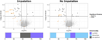 Experimental mismatch in benchmarking PELSA and LiP-MS