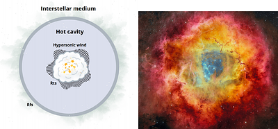Cosmic rays: constraints from future MeV detectors