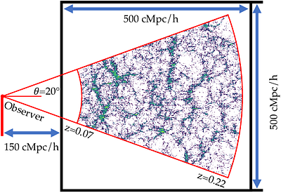 MujicΛ: Reconstructing Initial Conditions from Incomplete Redshift Surveys with Projected Optimization