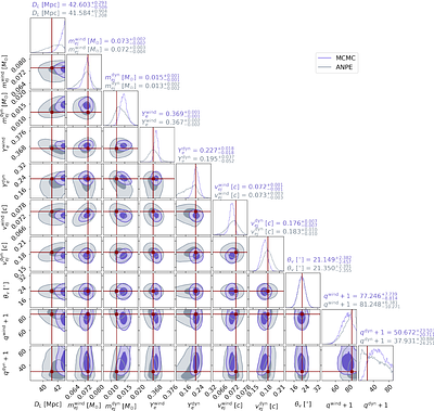 Rapid and robust simulation-based inference for kilonovae