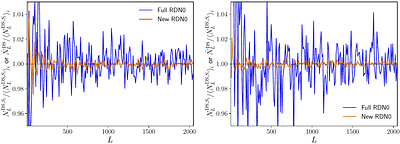 Faster CMB lensing with control variates