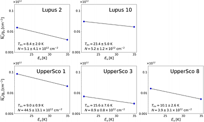 The ALMA Survey of Gas Evolution of PROtoplanetary Disks (AGE-PRO): Formaldehyde (H$_2$CO) emission and its links to disk properties