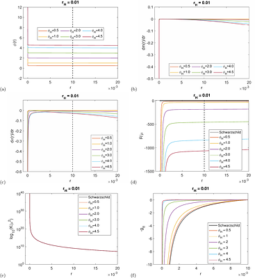 The Interior of the Scalar Hairy Black Hole with Inverted Higgs Potential