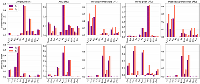 How p53 stress memory could redirect JAK/STAT1 antiviral signalling: a model-based prediction.