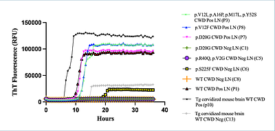 Novel Prion Protein Gene (PRNP) Variants in Wild Montana Mule Deer