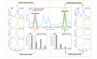Quantifying Building Blocks of Life in Planetary Analog Materials: Implications for Prebiotic Chemistry and Biosignature Identification