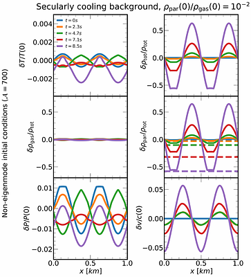 Linear Thermal Instability of a Condensing Gas-Particle Mixture