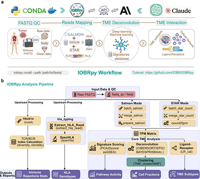 IOBRpy enables agentic multi-omics decoding of anti-tumor immunity