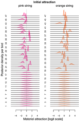Dynamic strategic social learning in nest-building zebra finches and its generalisability