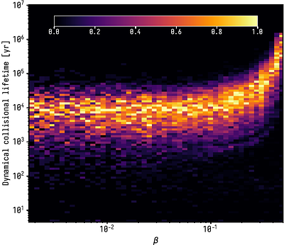 The ALMA survey to Resolve exoKuiper belt Substructures (ARKS) XI: Gas-dust interactions and radial offsets between micron and millimetre-sized grains