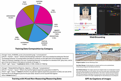Phi-4-reasoning-vision-15B Technical Report