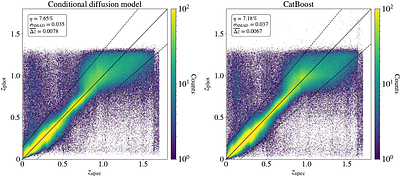 Joint probabilistic inference of galaxy redshifts and rest-frame spectra from photometric fluxes with latent diffusion