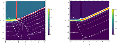 Investigation of the gravitational dust collapse of the LQG-inspired effective asymmetric bounce model
