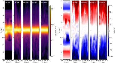 Implementation of CR Energy SPectrum (CRESP) algorithm in PIERNIK MHD
  code. II. Propagation of Primary and Secondary nuclei in a
  magneto-hydrodynamical environment